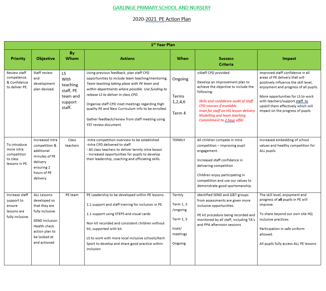 Free business plan for private school in nigeria pdf image