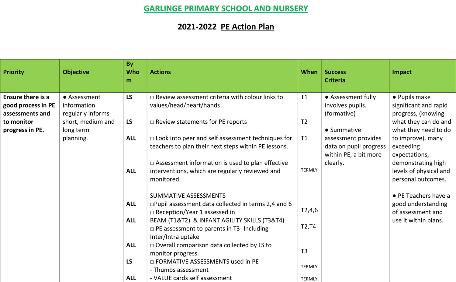 pe-development-plan-garlinge-primary-school-and-nursery