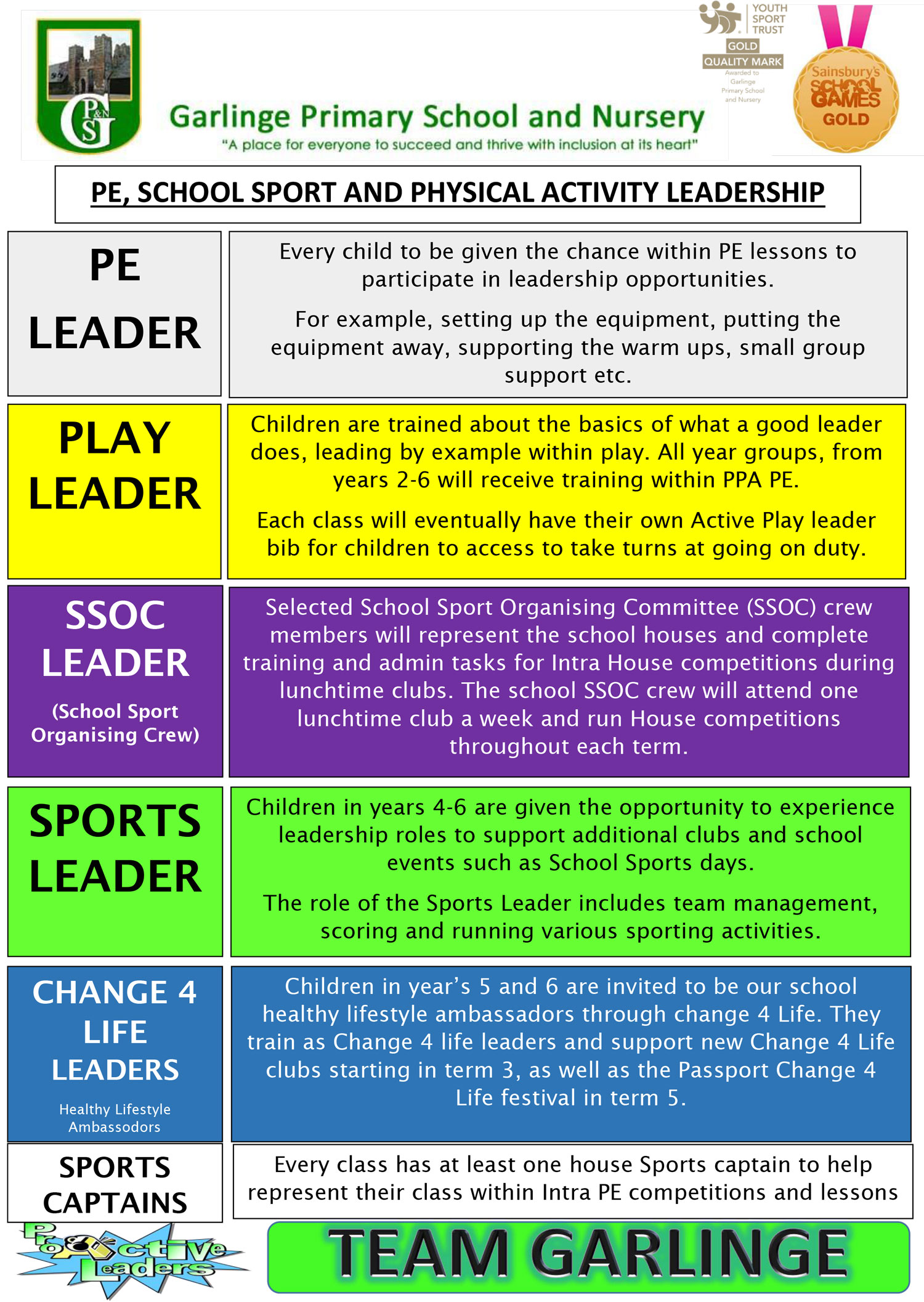 Garlinge Primary - Leadership Image 1