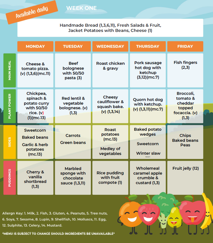 School Meals - Garlinge Primary School and Nursery